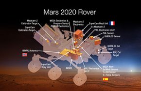 Diagram of the Mars 2020 Rover.